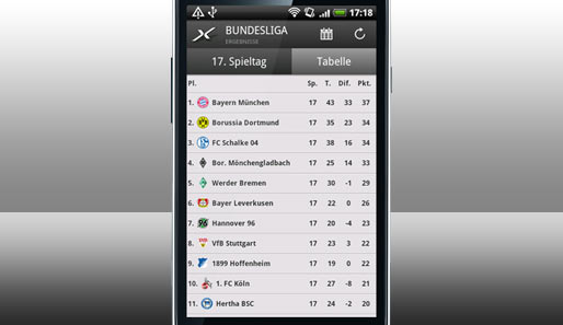 Alle Spieltagsergebnisse und die aktuelle Tabelle sind übersichtlich und schnell zu finden