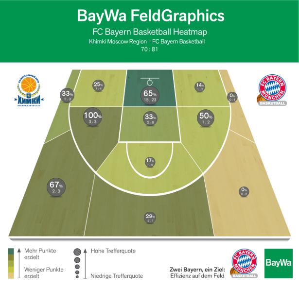 bayern-khimki-heatmap-med