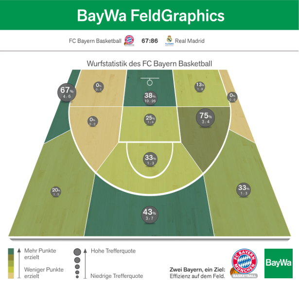 bayern-real-heatmap-med