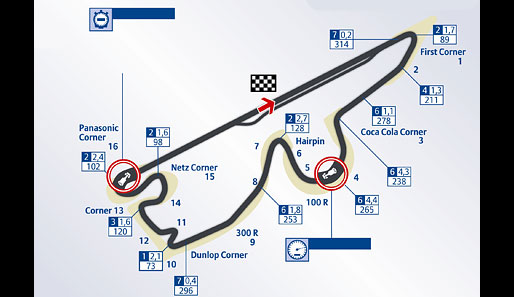 Fuji International Speedway, Fuji, Japan