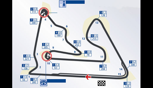 Bahrain International Circuit, Manama-Sakhir, Bahrain