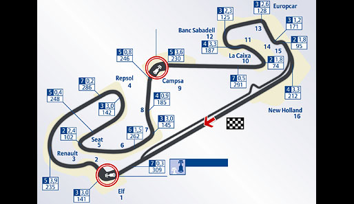 Circuit de Catalunya, Barcelona, Spanien