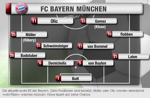 FC Bayern München