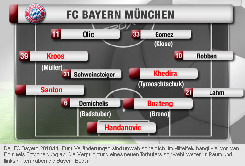 FC Bayern München