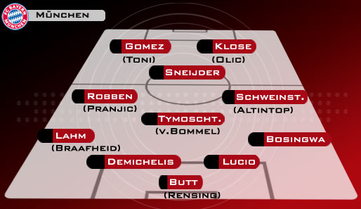 4-4-2-Raute mit Transfer-Kandidaten: Sollte Robben kommen, wäre dieses System eher unwahrscheinlich, da er ein reiner Flügelspieler ist. Sneijder wäre der neue Zehner. In Sturm und Abwehr gibt es keine Änderungen zum flachen 4-4-2