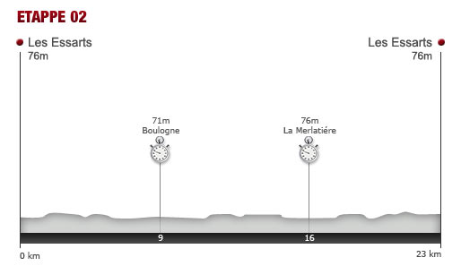 Sonntag, 3. Juli 2011: 2. Etappe: 23 km Mannschaftszeitfahren in Les Essarts