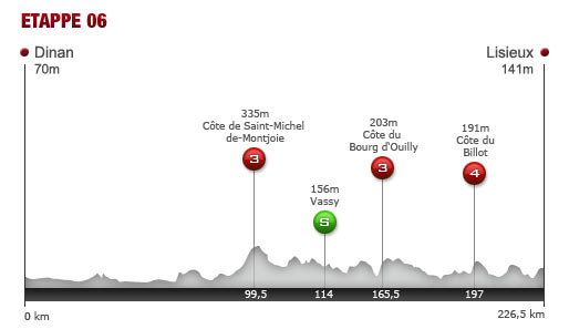 Donnerstag, 7. Juli 2011: 6. Etappe: 226,5 km von Dinan nach Lisieux