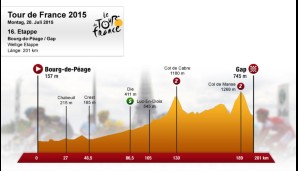 16. Etappe: Bourg-de-Péage - Gap