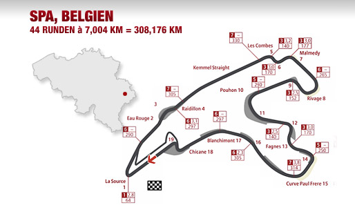 Circuit de Spa-Francorchamps: Alle Kurven, Geschwindigkeiten, Gangzahlen und Fliehkräfte