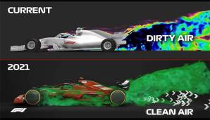 Während die Wagen 2019 in schmutziger Luft bis zu 50 Prozent Abtrieb verlieren, werden es 2021 nur noch 10-20 Prozent sein. Heißt: Die Aerodynamik wird deutlich vereinfacht. Der Zeitverlust pro Runde beläuft sich schätzungsweise auf etwa 3-3,5 Sekunden.