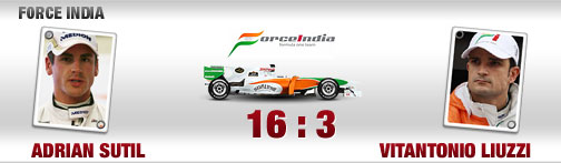 quali-duelle, fahrer, force india, adrian sutil, vitantonio liuzzi