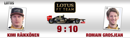 quali-duelle, fahrer, lotus, kimi räikkönen, romain grosjean