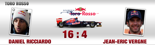 quali-duelle, fahrer, toro rosso, daniel ricciardo, jean-eric vergne