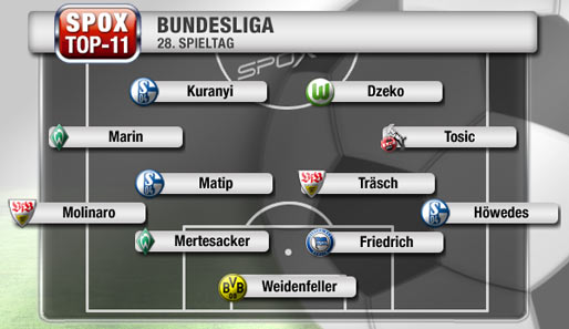 Drei Schalker und vier Doppelpacker stehen in der SPOX Top-11 des 28. Spieltags