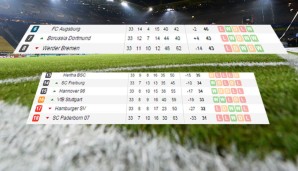 Auf diesen Schauplätzen geht es am 34. Spieltag noch um was