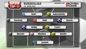 Pep Guardiola würde die gewählte 3-2-3-2-Formation sicher gefallen