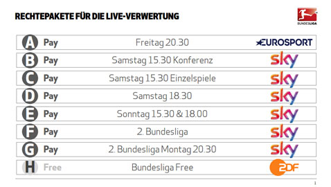 dfl-rechte-live-1-med