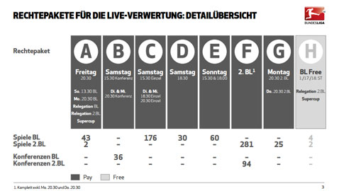 dfl-rechte-live-2-med