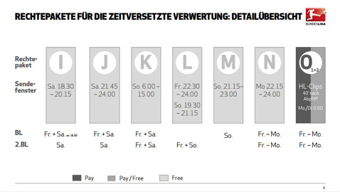 dfl-rechte-live-4-med