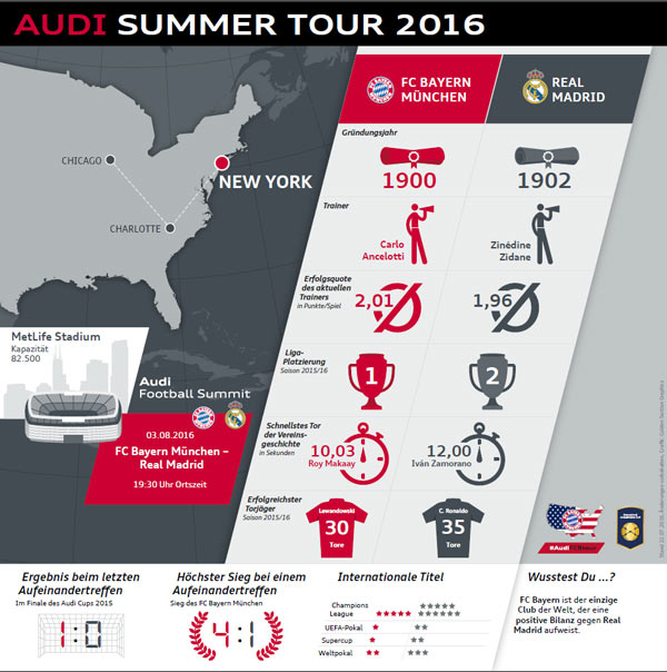 bayern-vs-real-infografik-med-klein