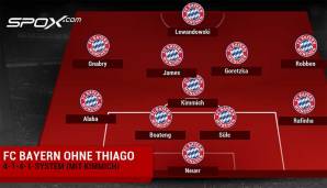 Sollte es am Samstag schon so weit sein, würde Rafinha für Kimmich auf die rechte Seite rücken. Vor ihm könnten James und Goretzka agieren.