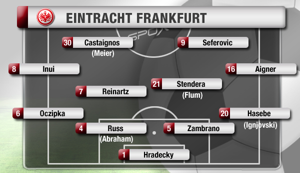 Rechtsverteidiger Chandler war beim Gold Cup und ist erst einmal außen vor. Wenn Meier zurückkommt, ist ein System mit einer Spitze und dem Torschützenkönig auf der Zehn wahrscheinlich.