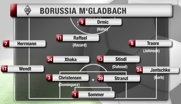 Gladbach ist auf fast allen Positionen doppelt besetzt, Favre wird immer wieder rotieren