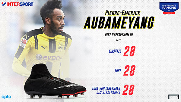 Die Statistiken von Pierre Emerick Aubameyang