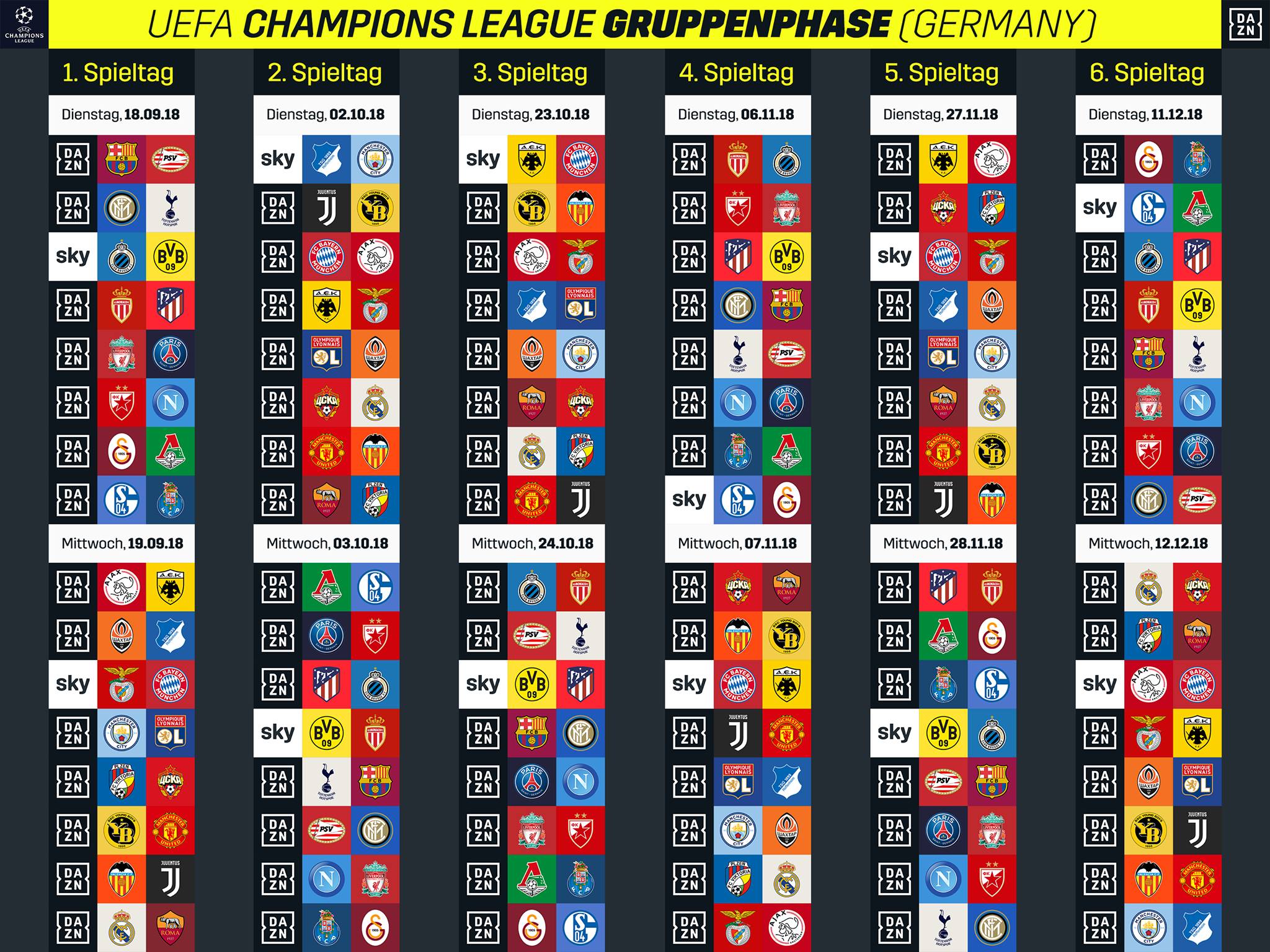 Die Verteilung der Übertragungsrechte von Sky und DAZN.