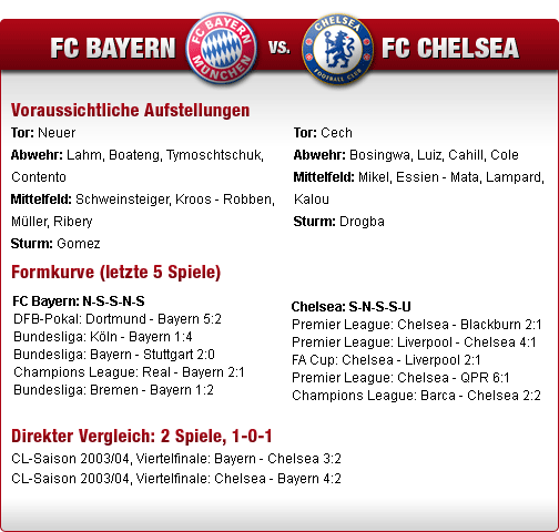 bayern - fc chelsea, finale