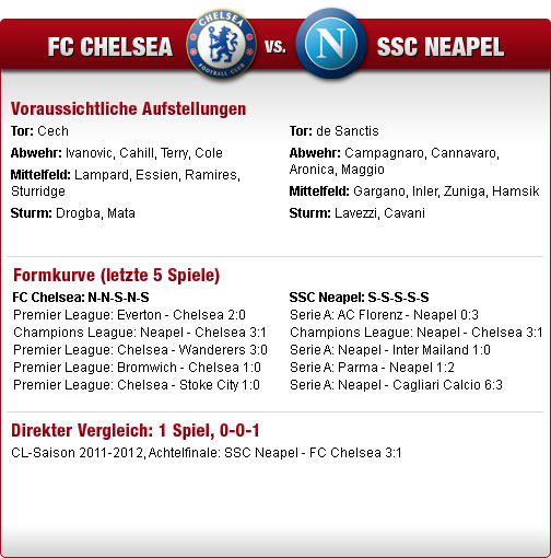 chelsea - neapel, rückspiel, achtelfinale