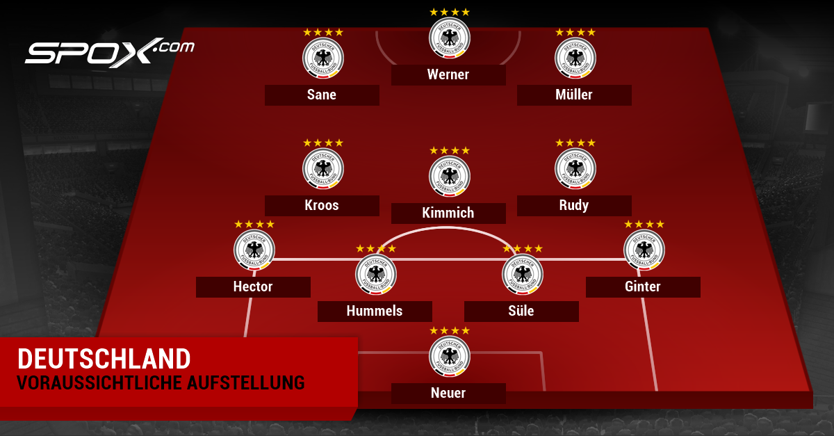 Und wie stellt Jogi Löw im "Schicksalsspiel" auf? Neuer ist gesetzt, Boateng muss passen, Can wird wohl Rudy weichen und der mit Nachdruck geforderte Sane dürfte starten. Sonst? Schulz wird statt Hector gehandelt.