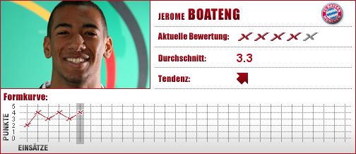 FC Bayern München, FC Bayern, FCB, Abwehr