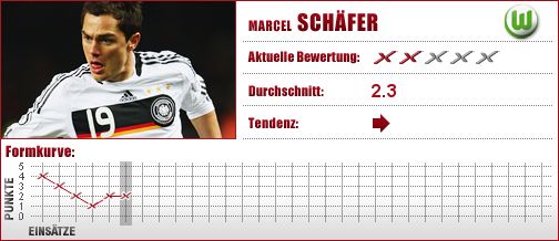 VfL Wolfsburg, Wolfsburg, Abwehr, Außenverteidiger