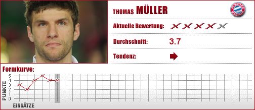 FC Bayern München, FC Bayern, FCB, Mittelfeld