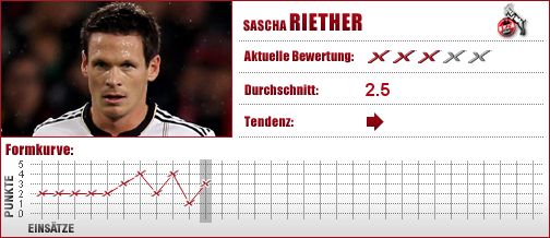 1. FC Köln, Köln, Abwehr, Außenverteidiger, Defensives Mittelfeld