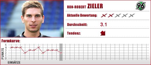 Hannover 96, Hannover, Torwart