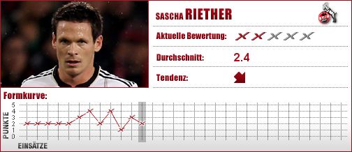 1. FC Köln, Köln, Abwehr, Außenverteidiger, Defensives Mittelfeld