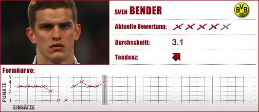 Borussia Dortmund, Dortmund, BVB, Mittelfeld