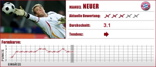 FC Bayern München, FC Bayern, FCB, Torwart