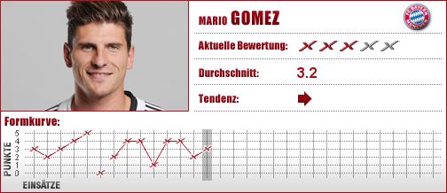 FC Bayern München, FC Bayern, FCB, Stürmer, Angriff