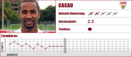 VfB Stuttgart, Stuttgart, Stürmer, Angriff