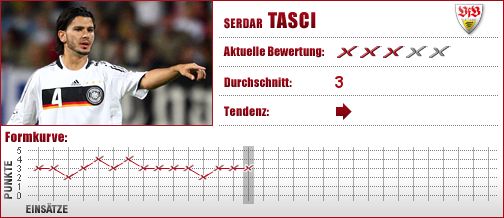 VfB Stuttgart, Stuttgart, Abwehr, Innenverteidiger