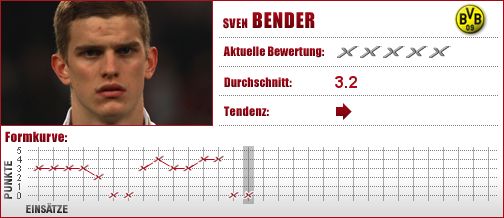 Borussia Dortmund, Dortmund, BVB, Mittelfeld