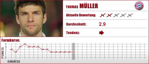 FC Bayern München, FC Bayern, FCB, Mittelfeld