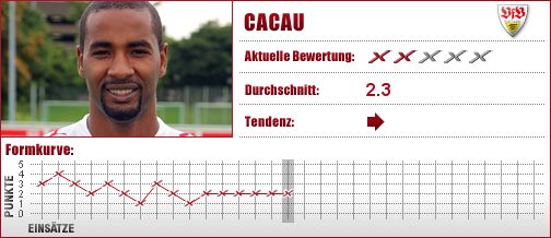 VfB Stuttgart, Stuttgart, Stürmer, Angriff