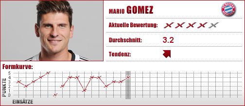 FC Bayern München, FC Bayern, FCB, Stürmer, Angriff