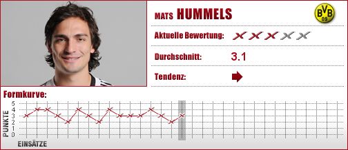 Borussia Dortmund, Dortmund, BVB, Abwehr, Innenverteidiger