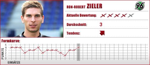 Hannover 96, Hannover, Torwart