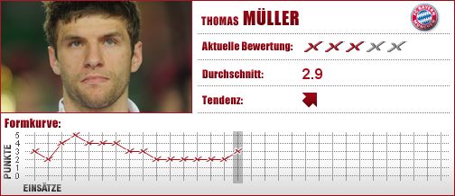 FC Bayern München, FC Bayern, FCB, Mittelfeld